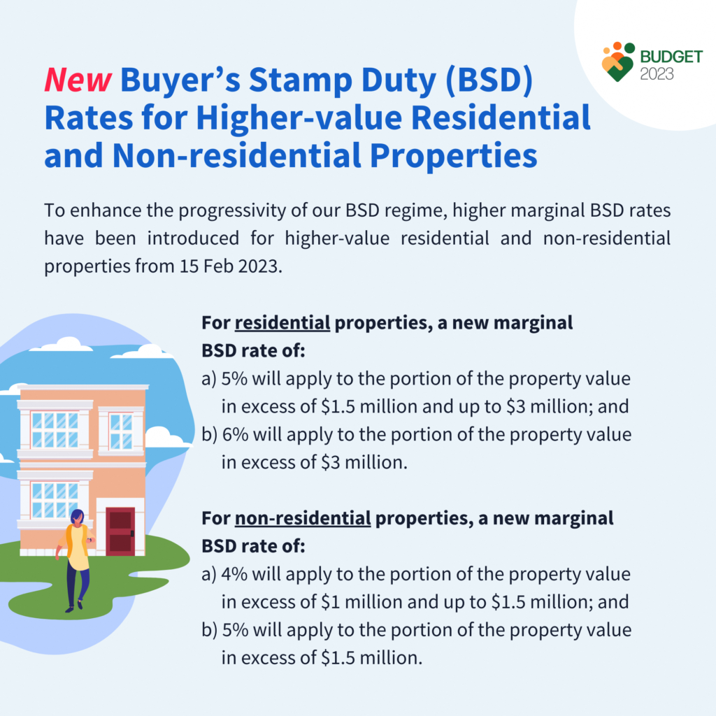 New Buyer’s Stamp Duty Rates – Greater Southern Waterfront